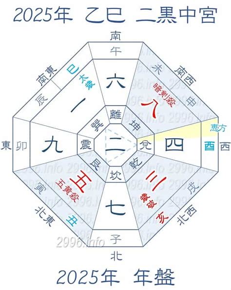 2025風水方位|2025年の吉方位｜木下レオンが占う旅行・引っ越しの吉方位と 